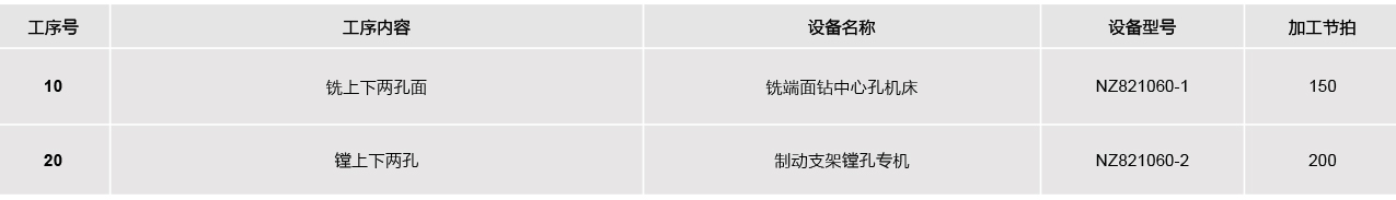 制动支架